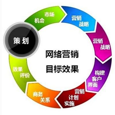 市場營銷策劃全攻略 如何撰寫專業(yè)營銷方案