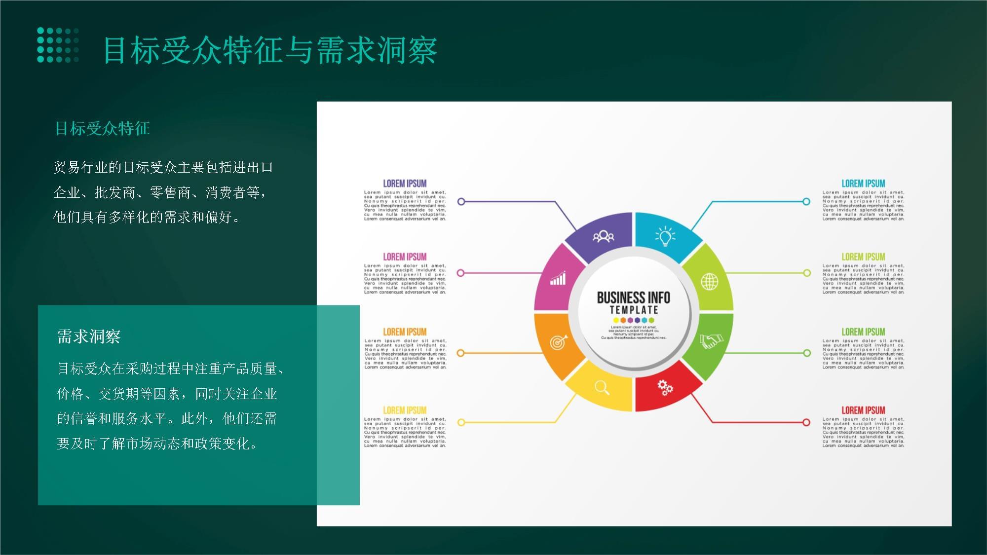 貿(mào)易行業(yè)新媒體營銷策劃方案