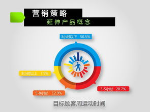 市場營銷策劃方案完整版