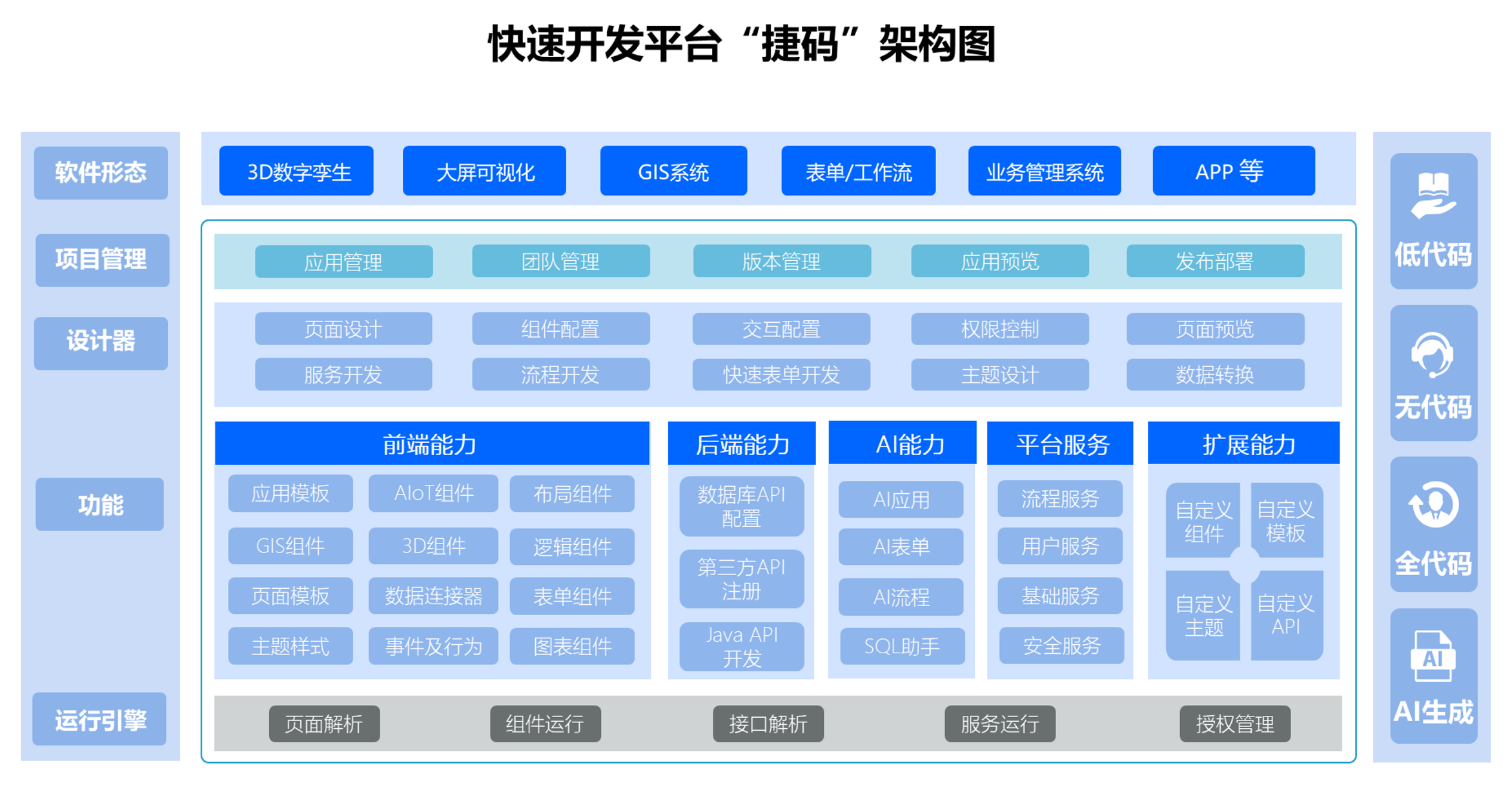 從零到一 利用捷碼低代碼平臺輕松創(chuàng)建App應(yīng)用開發(fā)教程詳解