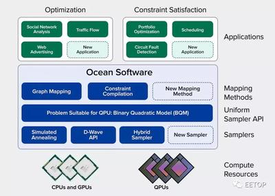 D-Wave發(fā)布最新5000量子比特Advantage量子計算機，加速應(yīng)用軟件開發(fā)新時代