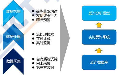 中企網(wǎng)安信息科技 反詐信息化大數(shù)據(jù)分析系統(tǒng)網(wǎng)絡(luò)技術(shù)服務(wù)概述