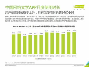 2019上半年中國(guó)互聯(lián)網(wǎng)文娛市場(chǎng)數(shù)據(jù)報(bào)告 網(wǎng)絡(luò)技術(shù)服務(wù)驅(qū)動(dòng)產(chǎn)業(yè)創(chuàng)新