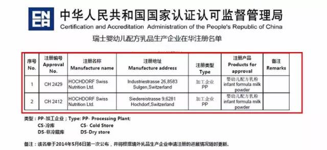 康喜高高 瑞士工廠的自信之源，奶粉品質(zhì)的卓越之選